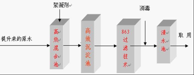 ˮ̎�����g(sh��)-��Ч�������^�V