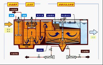 ˮ̎�����g(sh��)-��Ч�������^�V